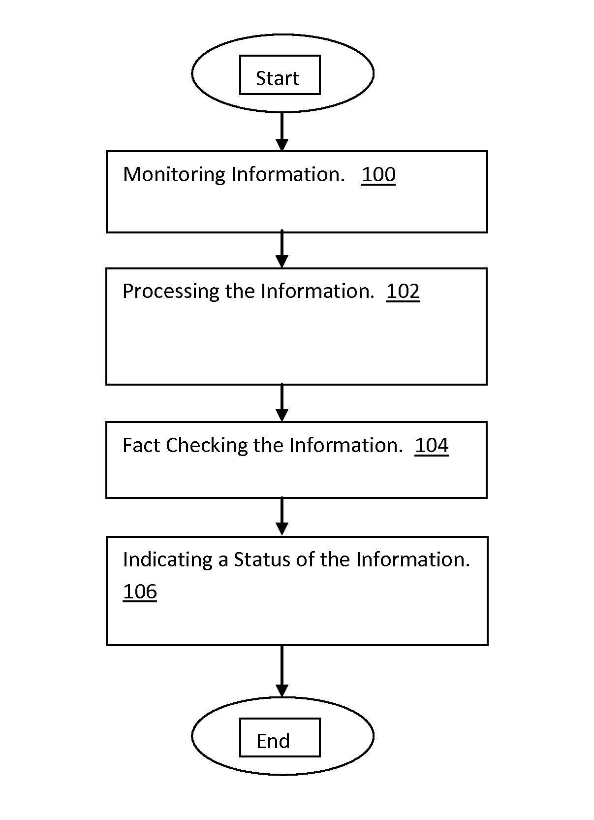 Method of and system for rating sources for fact checking