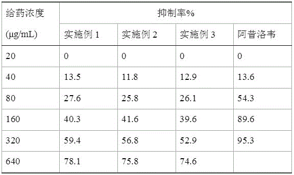 Sugar-free health candy with antibacterial and antiviral effects and preparation method thereof