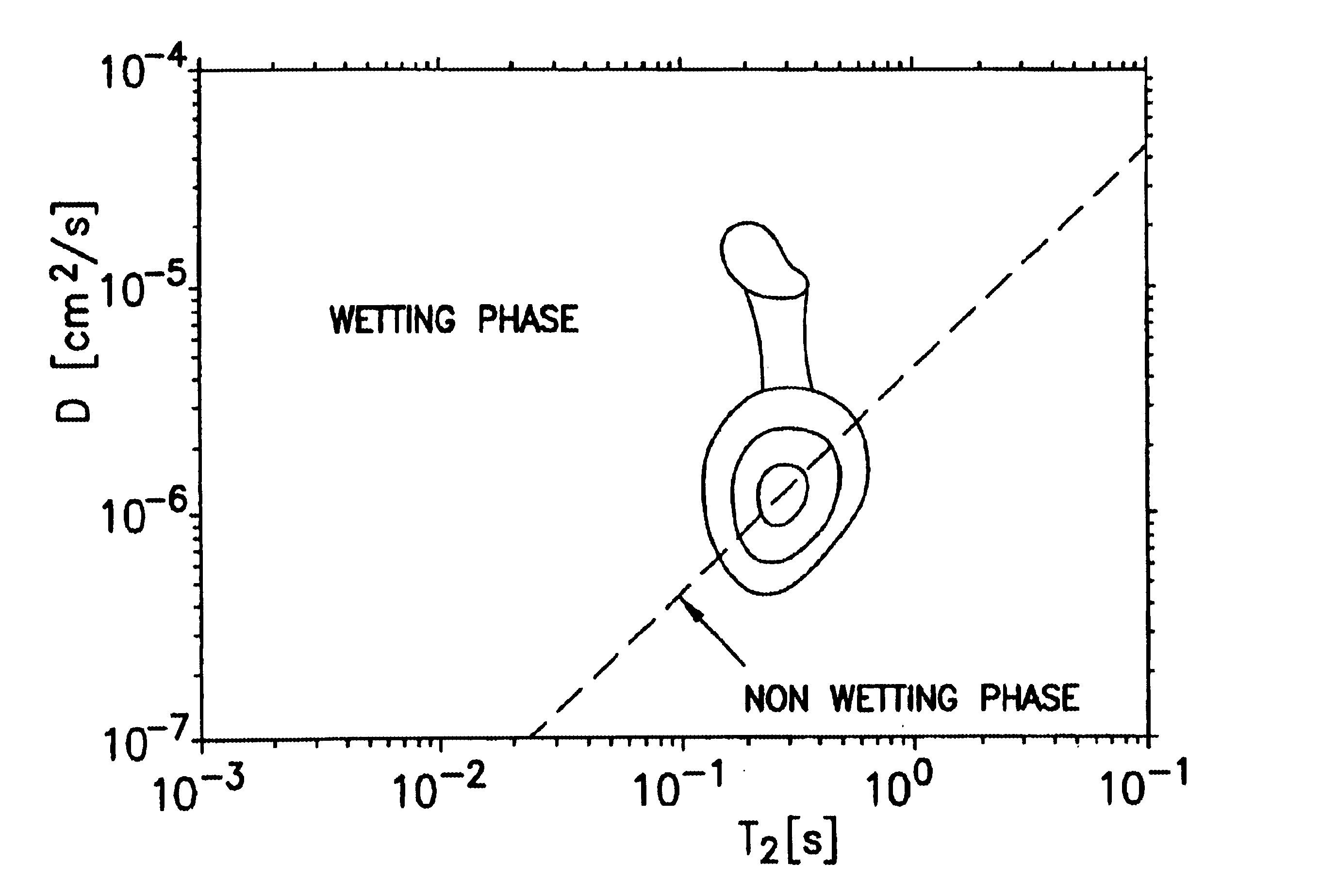 Method and apparatus for NMR measurement of wettability