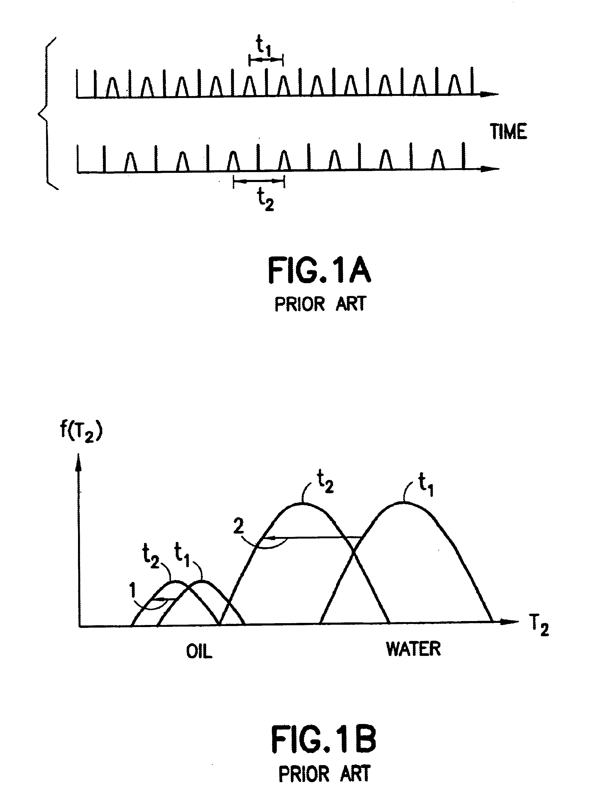 Method and apparatus for NMR measurement of wettability