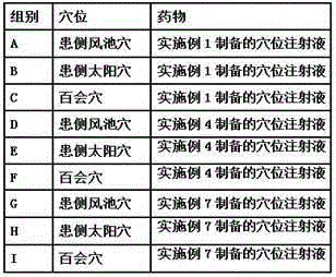 Traditional Chinese medicine acupoint injection for treating migraine and preparation method of traditional Chinese medicine acupoint injection