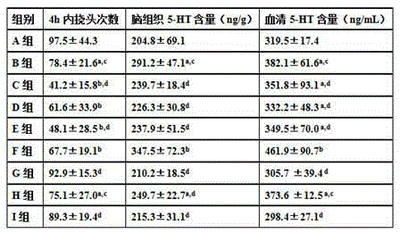 Traditional Chinese medicine acupoint injection for treating migraine and preparation method of traditional Chinese medicine acupoint injection