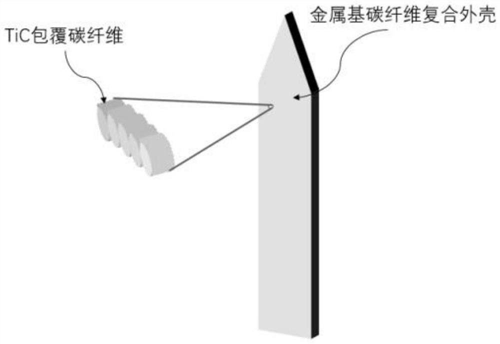 Preparation method of a metal-based carbon fiber heating element material with high thermal conductivity