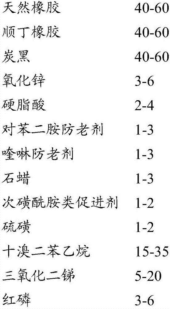 A kind of flame retardant rubber composition and its application