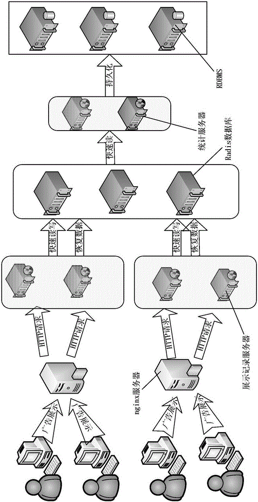 Exposure system based on Redis database and operation method thereof