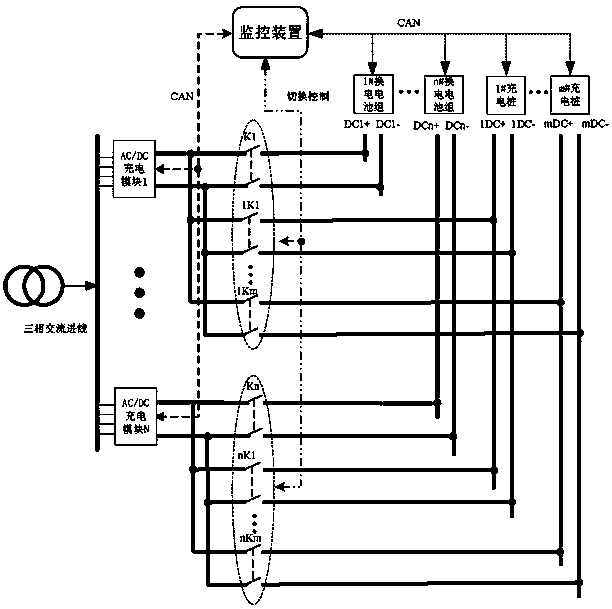 Power sharing system for charging and exchanging power station and control method thereof