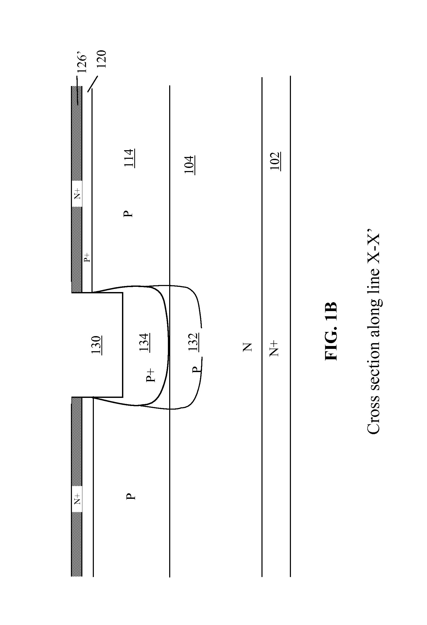 Nano mosfet with trench bottom oxide shielded and third dimensional p-body contact