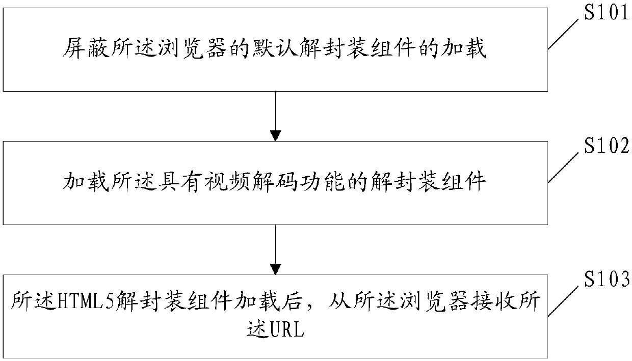 Webpage video playing method and device, electronic equipment and storage medium