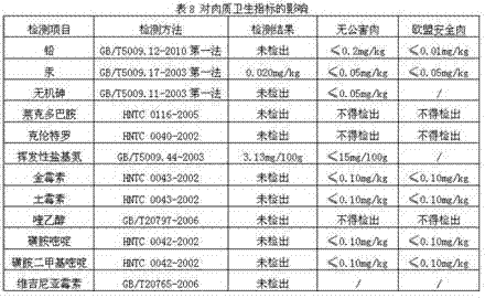 Plant extract for improving quality and safety performance of pork as well as preparation method and application thereof