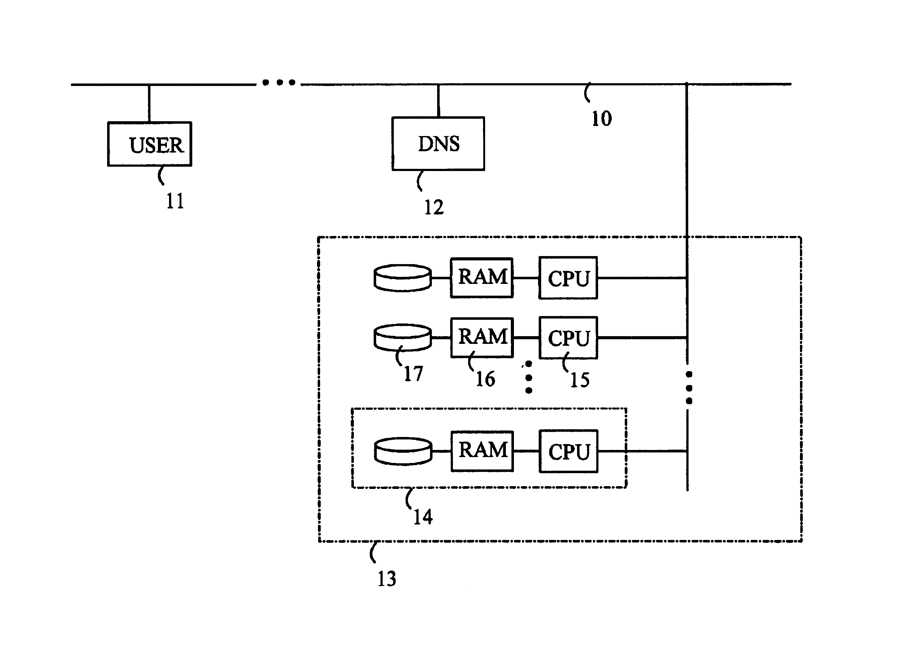 Method for allocating web sites on a web server cluster based on balancing memory and load requirements