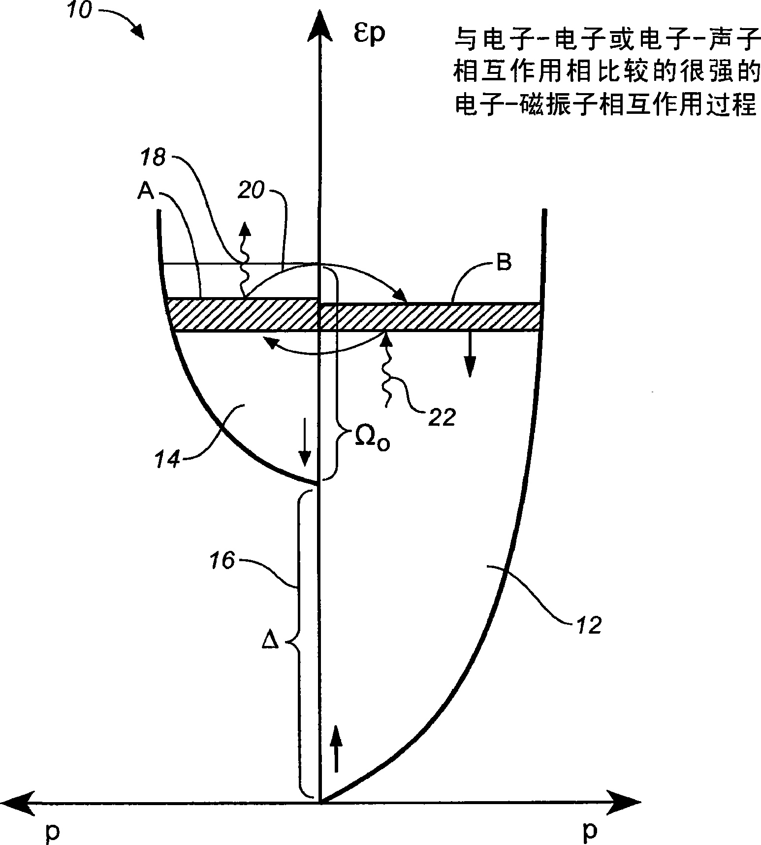 Tunable generation of terahertz radiation