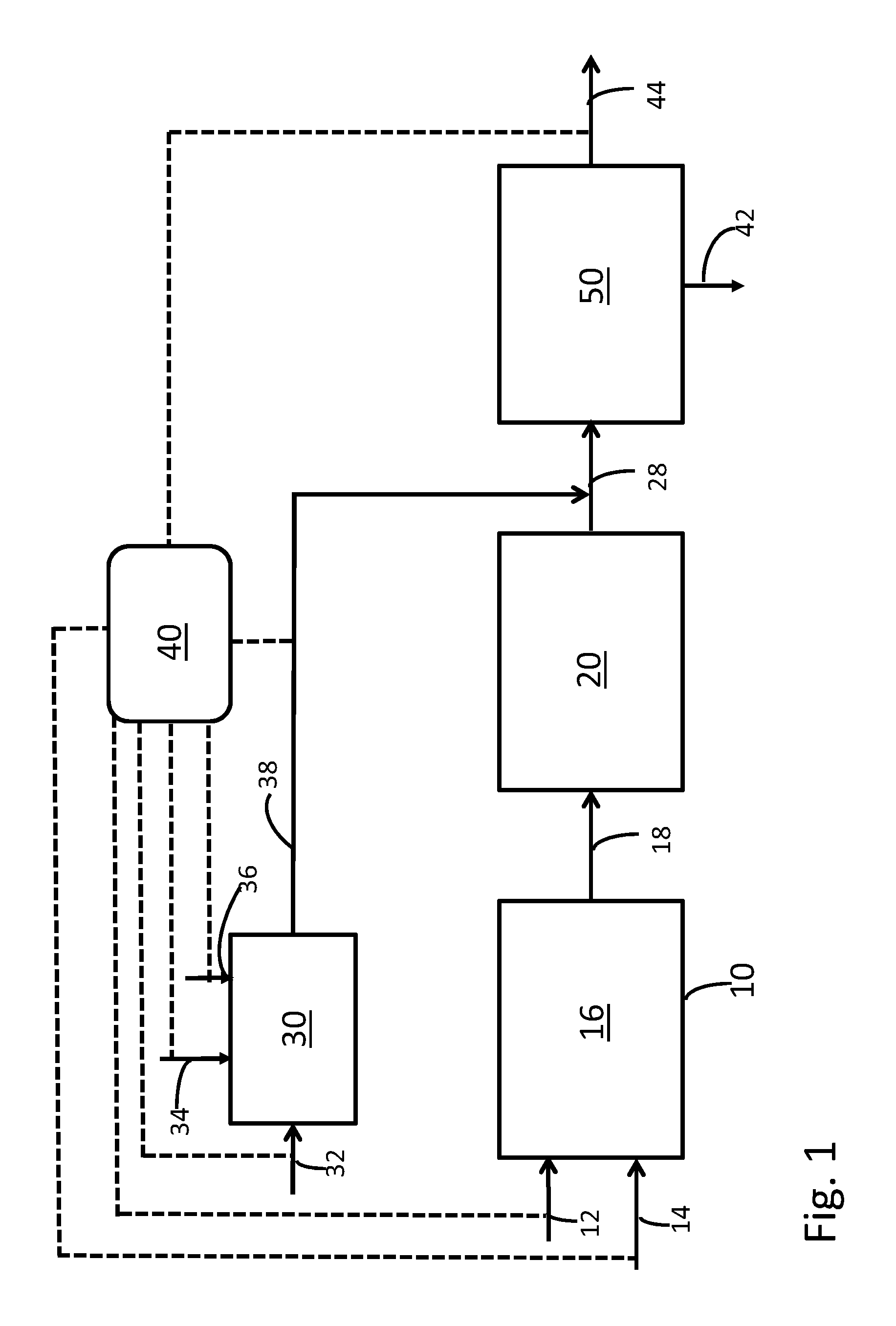 Dry processes, apparatus compositions and systems for reducing mercury, sulfur oxides and HCl