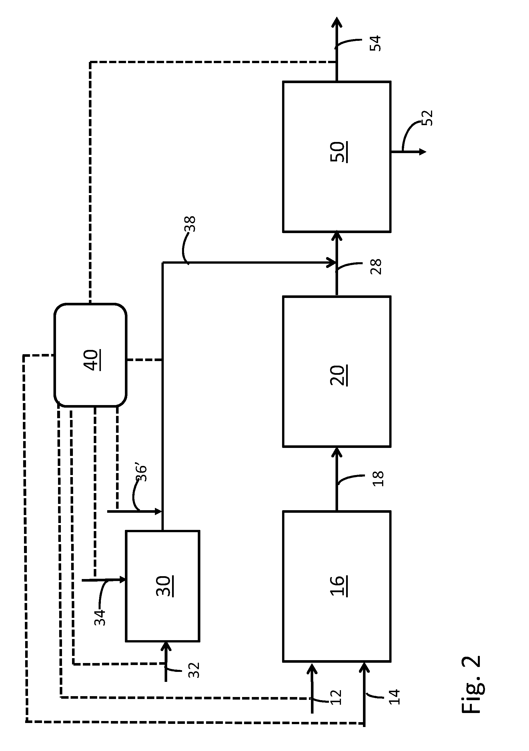 Dry processes, apparatus compositions and systems for reducing mercury, sulfur oxides and HCl