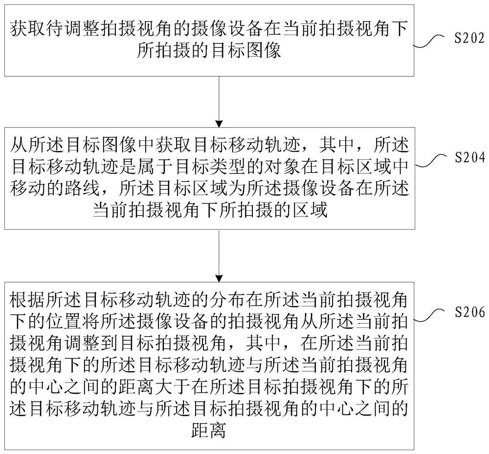 Method and device for adjusting shooting angle of view