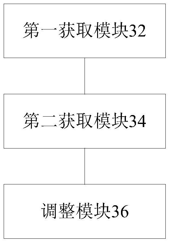 Method and device for adjusting shooting angle of view