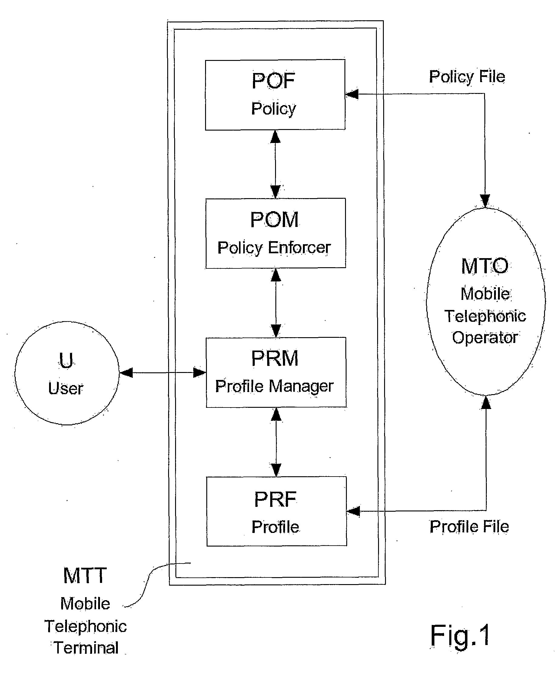 Method for Customizing the Operation of a Telephonic Terminal