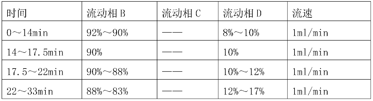 Content determination method used for sinew and bone injury spray