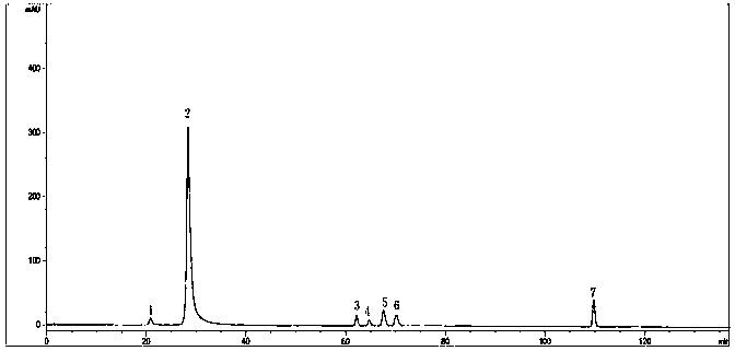 Content determination method used for sinew and bone injury spray