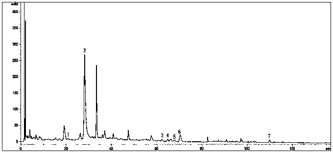 Content determination method used for sinew and bone injury spray