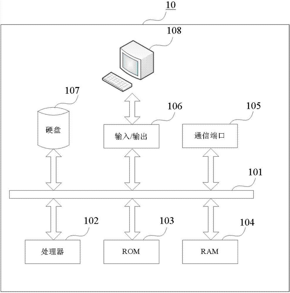 Medical image processing system and method