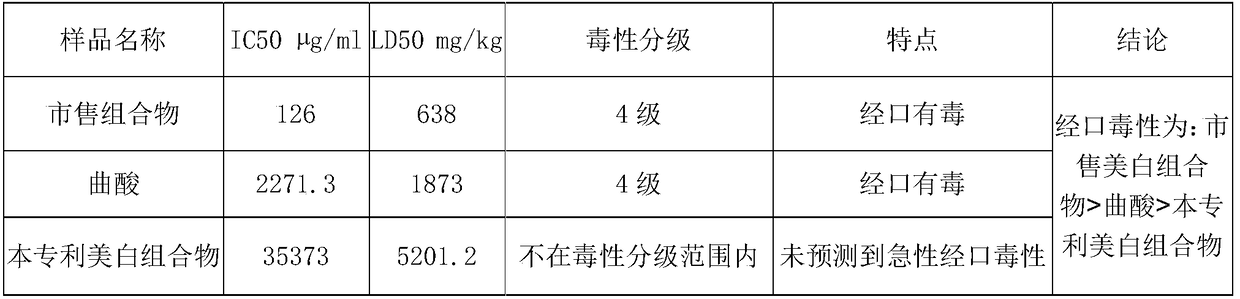 Whitening composition containing Chinese herbal medicine extract and preparation method thereof