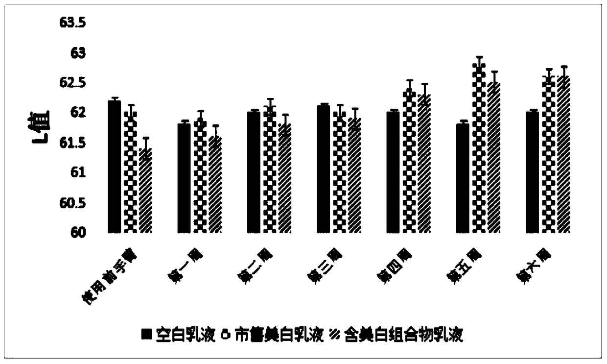 Whitening composition containing Chinese herbal medicine extract and preparation method thereof