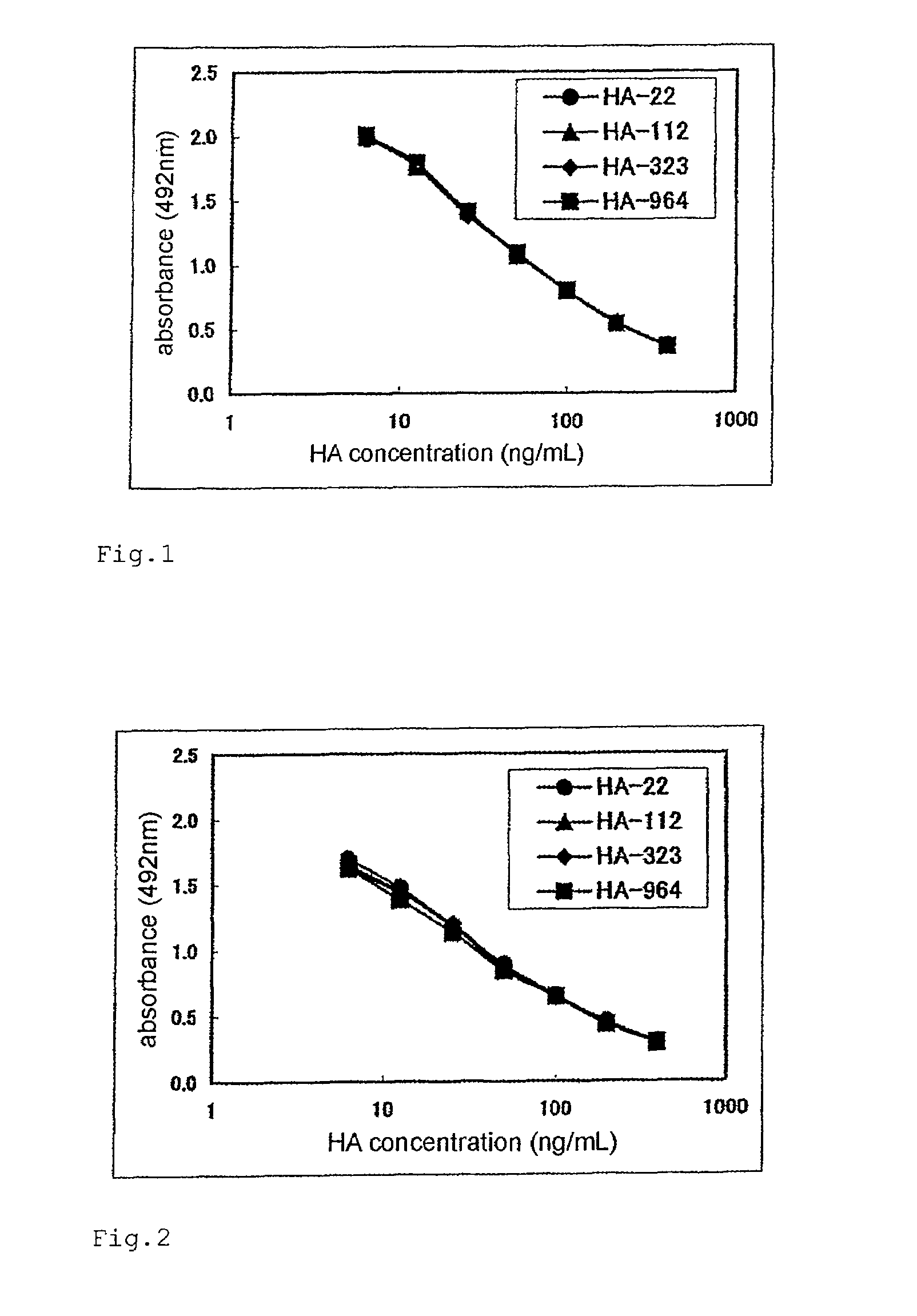 Method for determination of molecular weight of hyaluronic acid