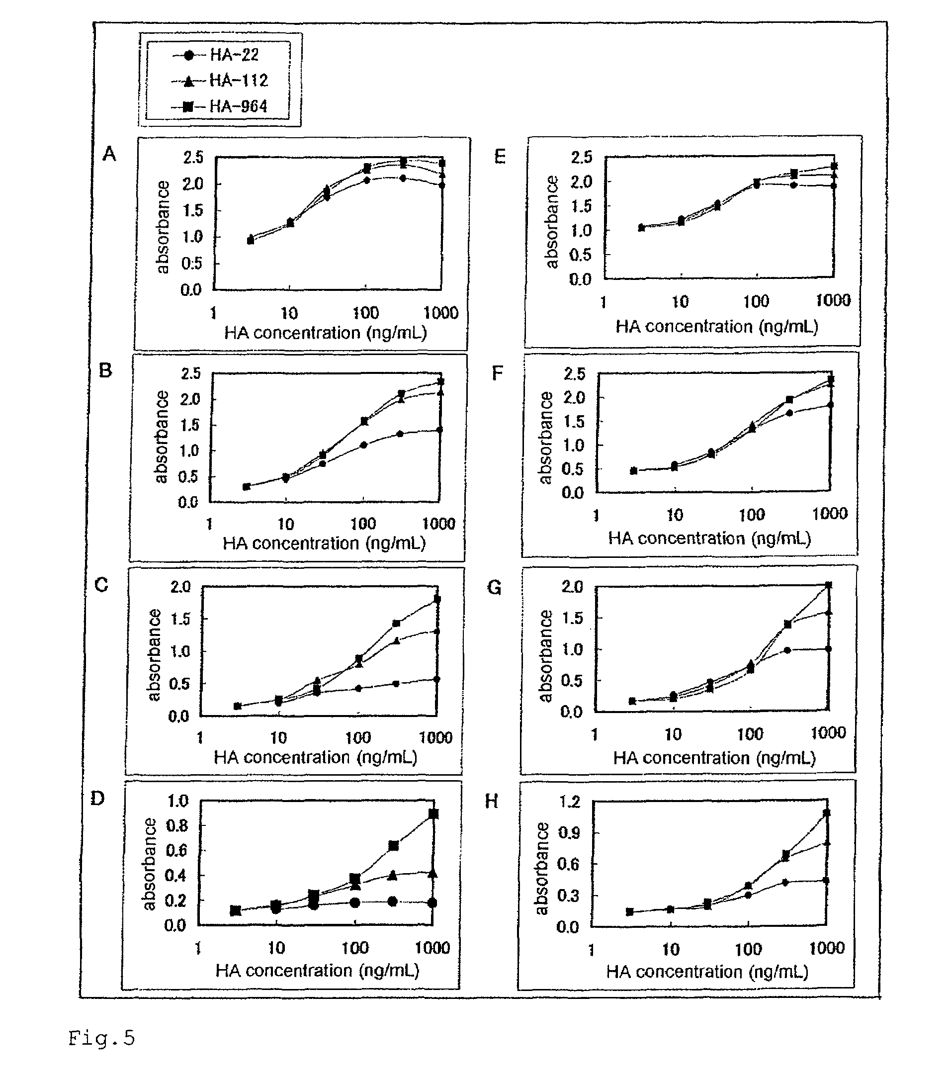 Method for determination of molecular weight of hyaluronic acid