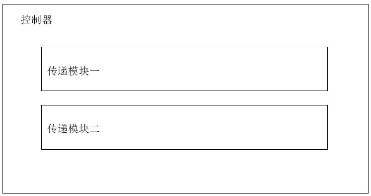 Laboratory management platform and management method