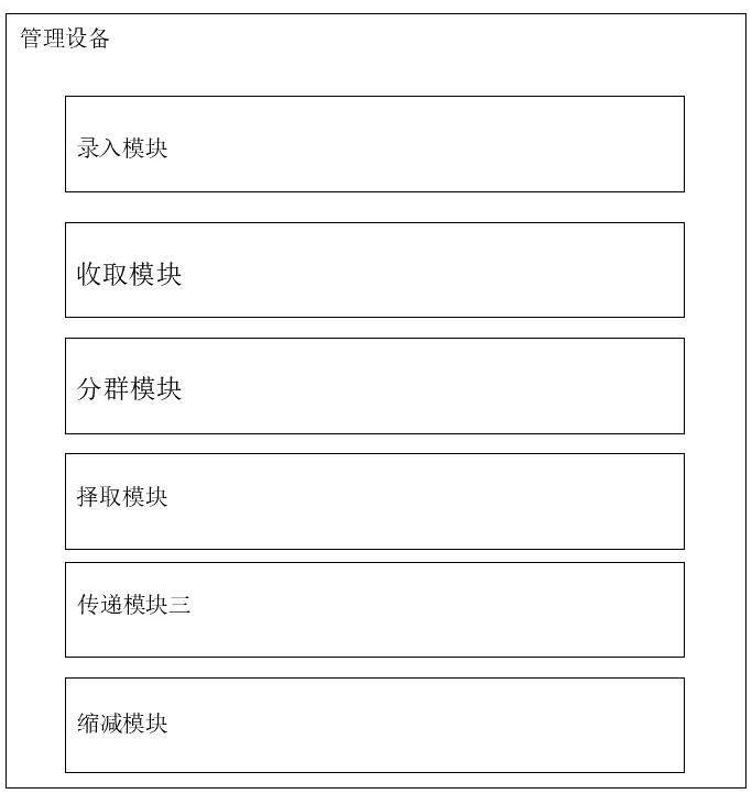 Laboratory management platform and management method