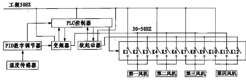 Automatic temperature control apparatus of large cooling column group