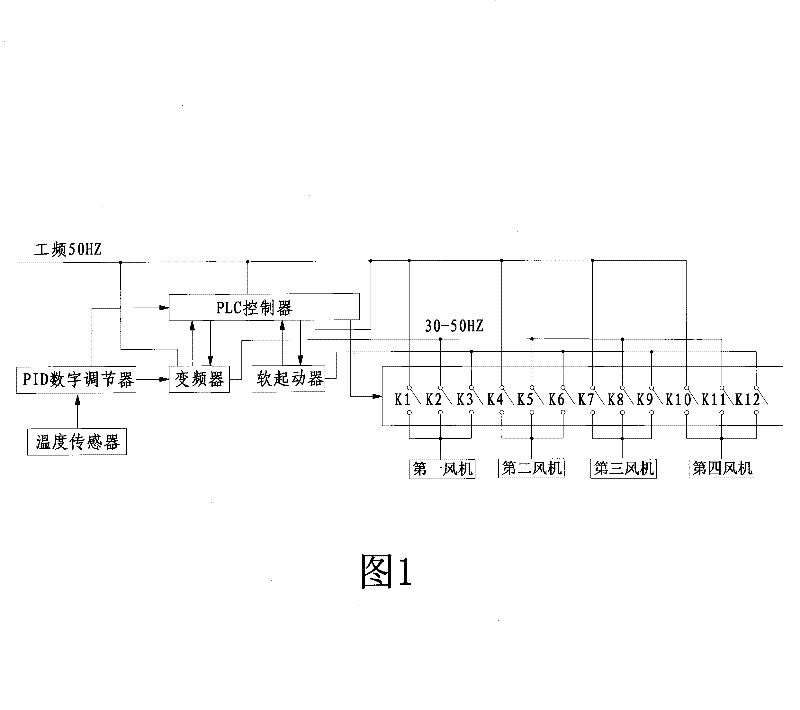 Automatic temperature control apparatus of large cooling column group