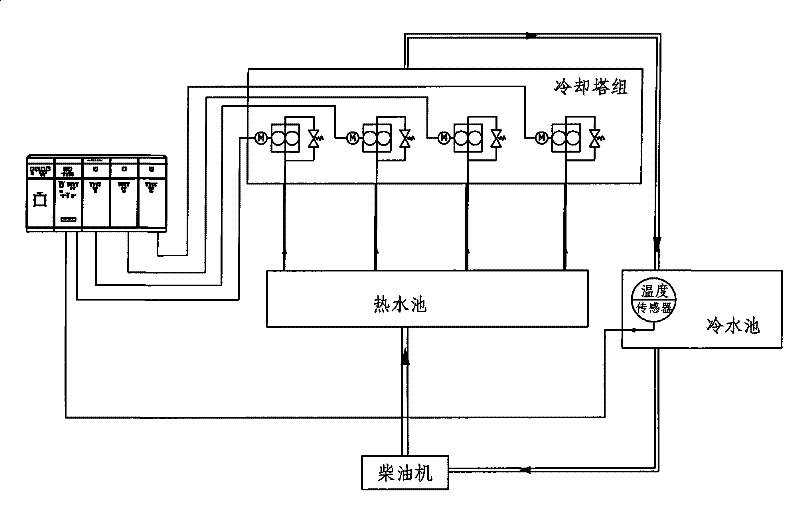 Automatic temperature control apparatus of large cooling column group