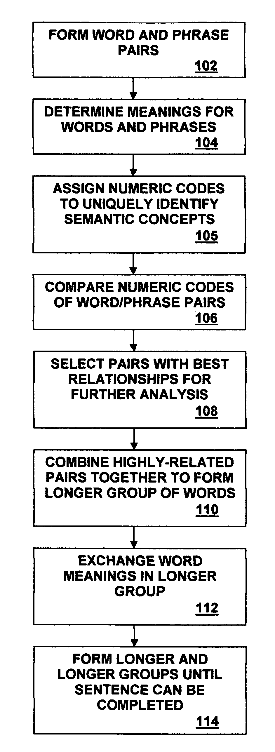 Relationship analysis system and method for semantic disambiguation of natural language