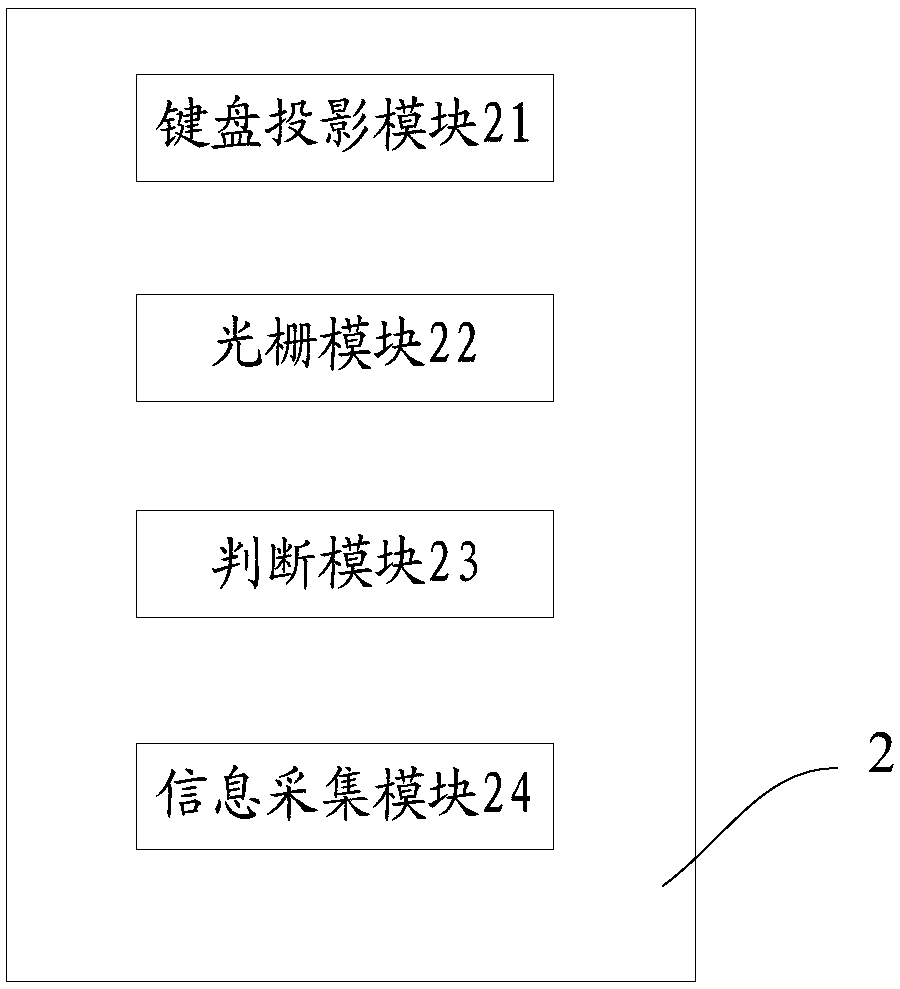 Laser projection keyboard and implementation method thereof