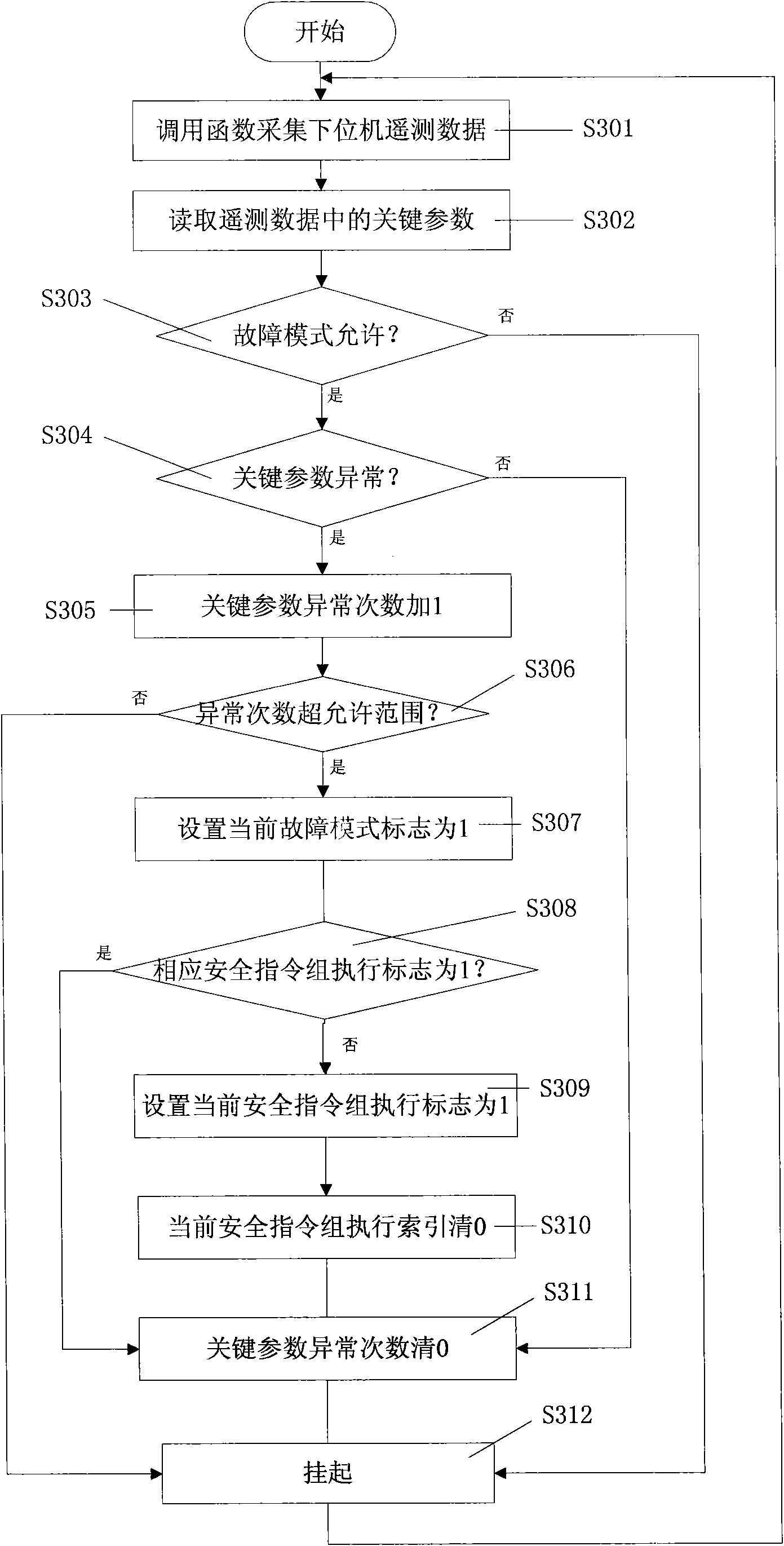 Fault recognition and processing method based on satellite-bone bus