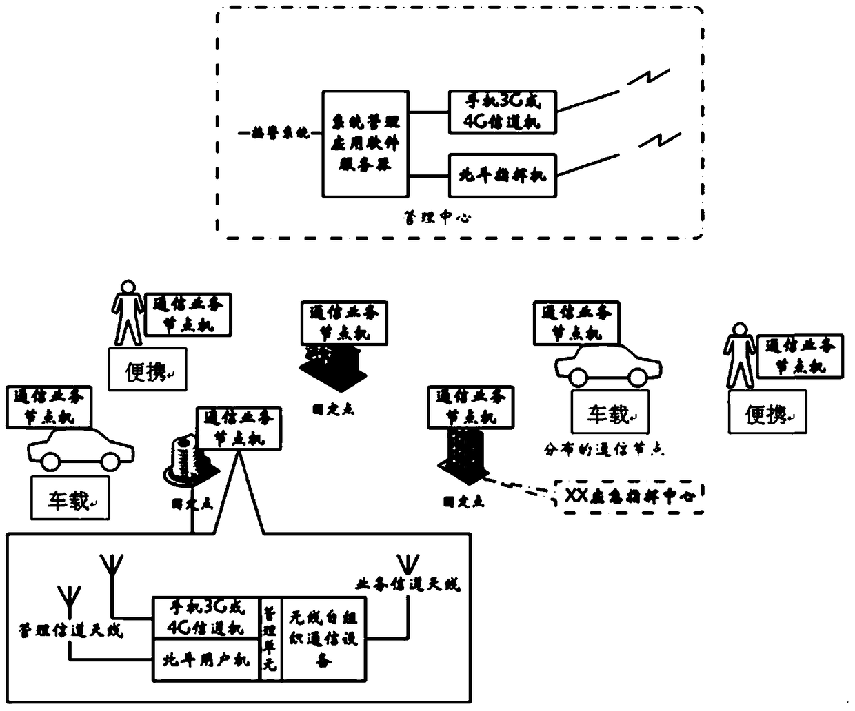 An Urban Emergency Broadband Communication System Based on Temporary Communication Resources