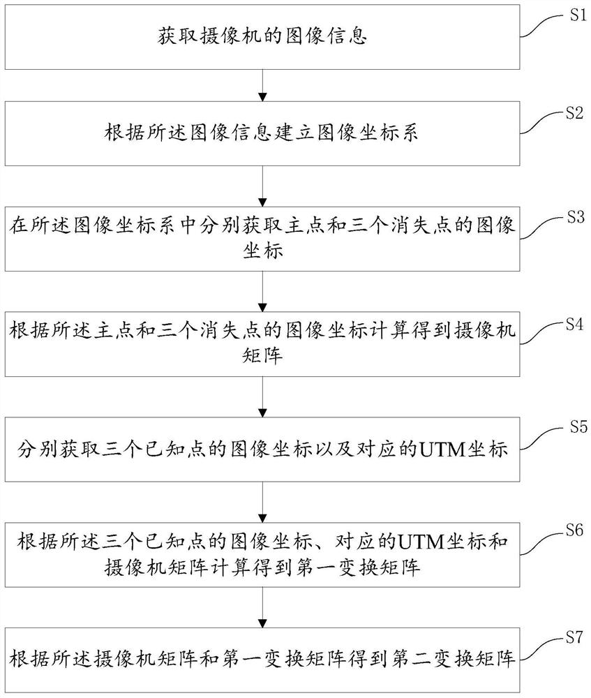 Camera Calibration Method and Terminal