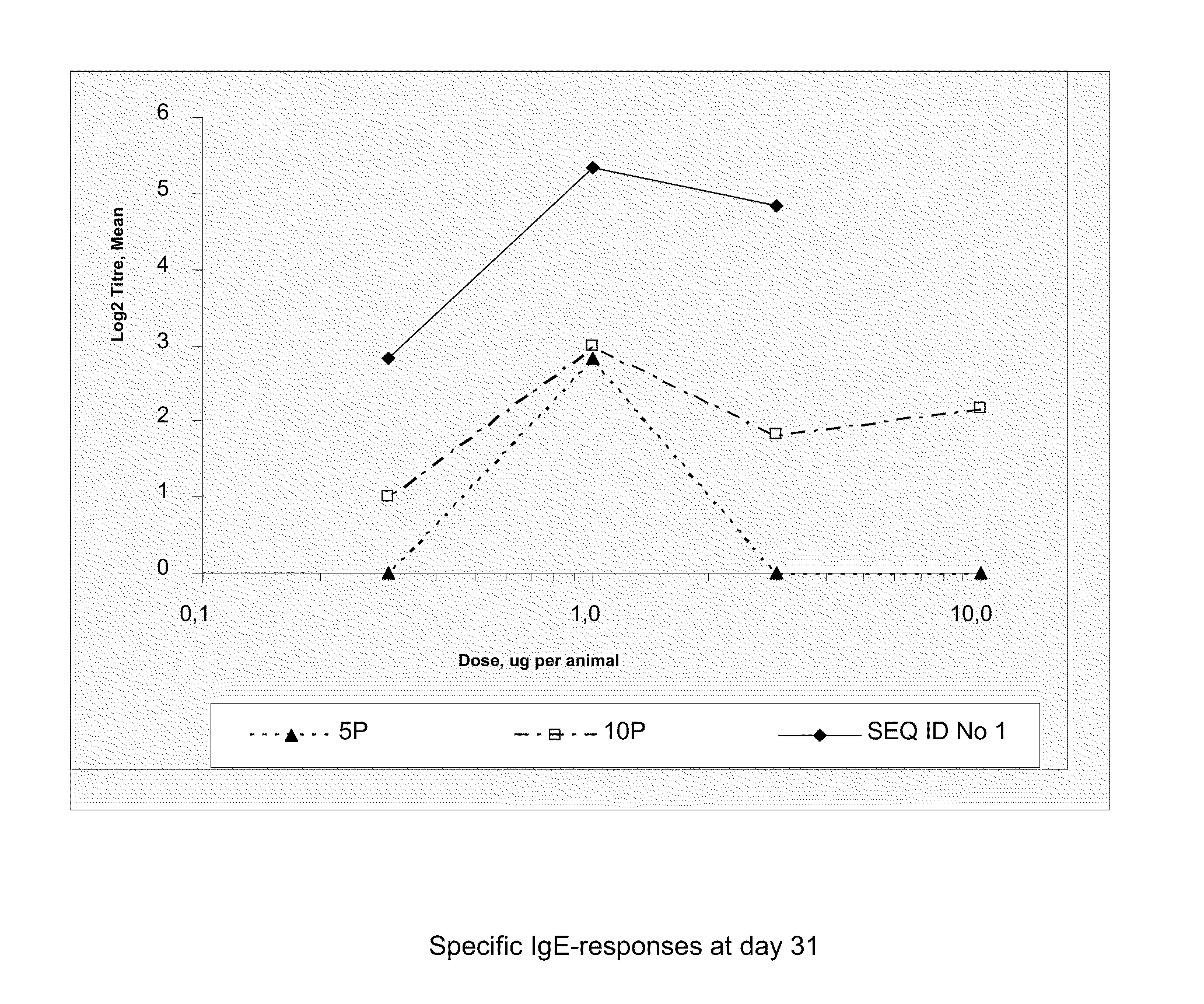 Subtilase Variants Having Altered Immunogenicity