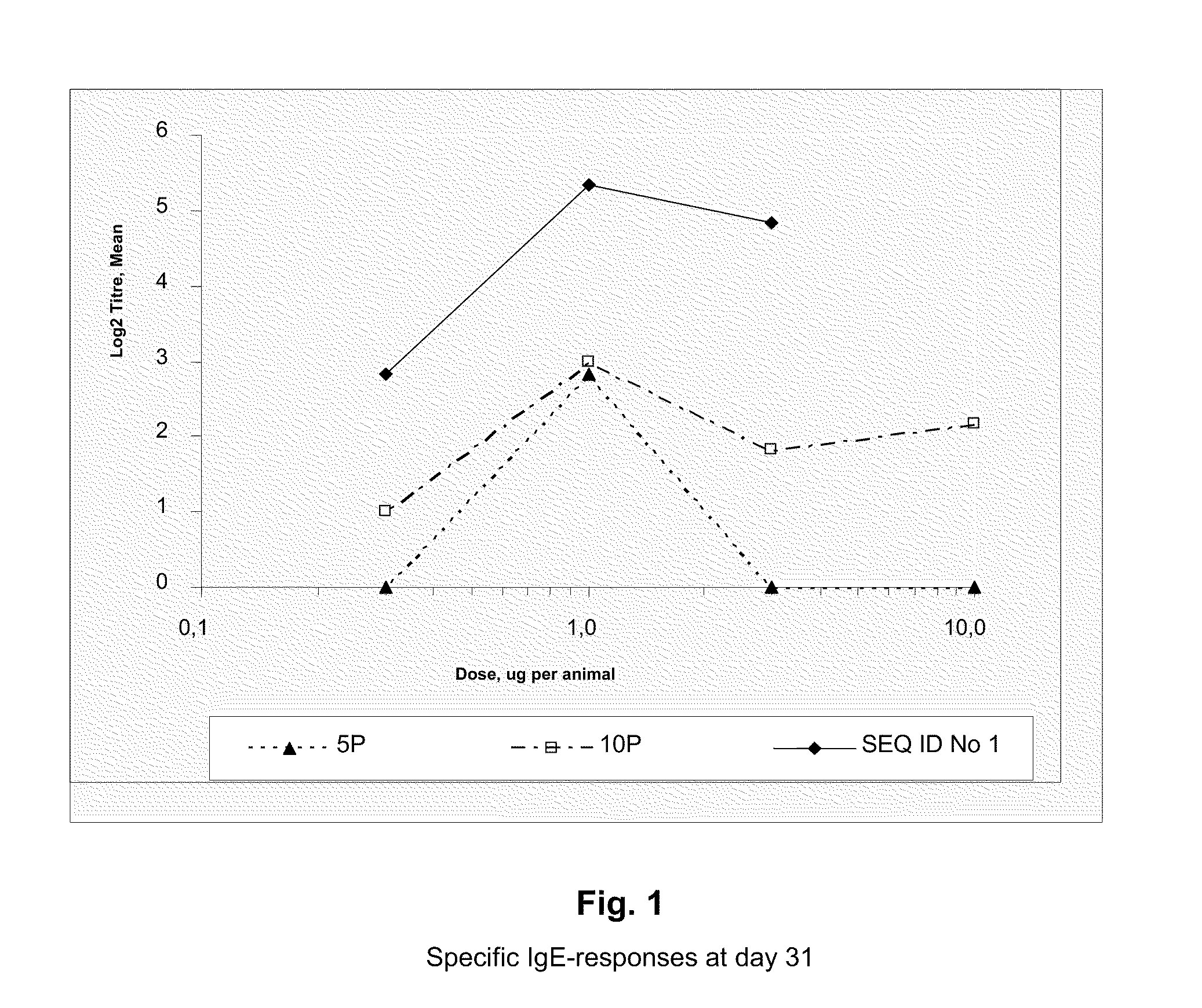 Subtilase Variants Having Altered Immunogenicity