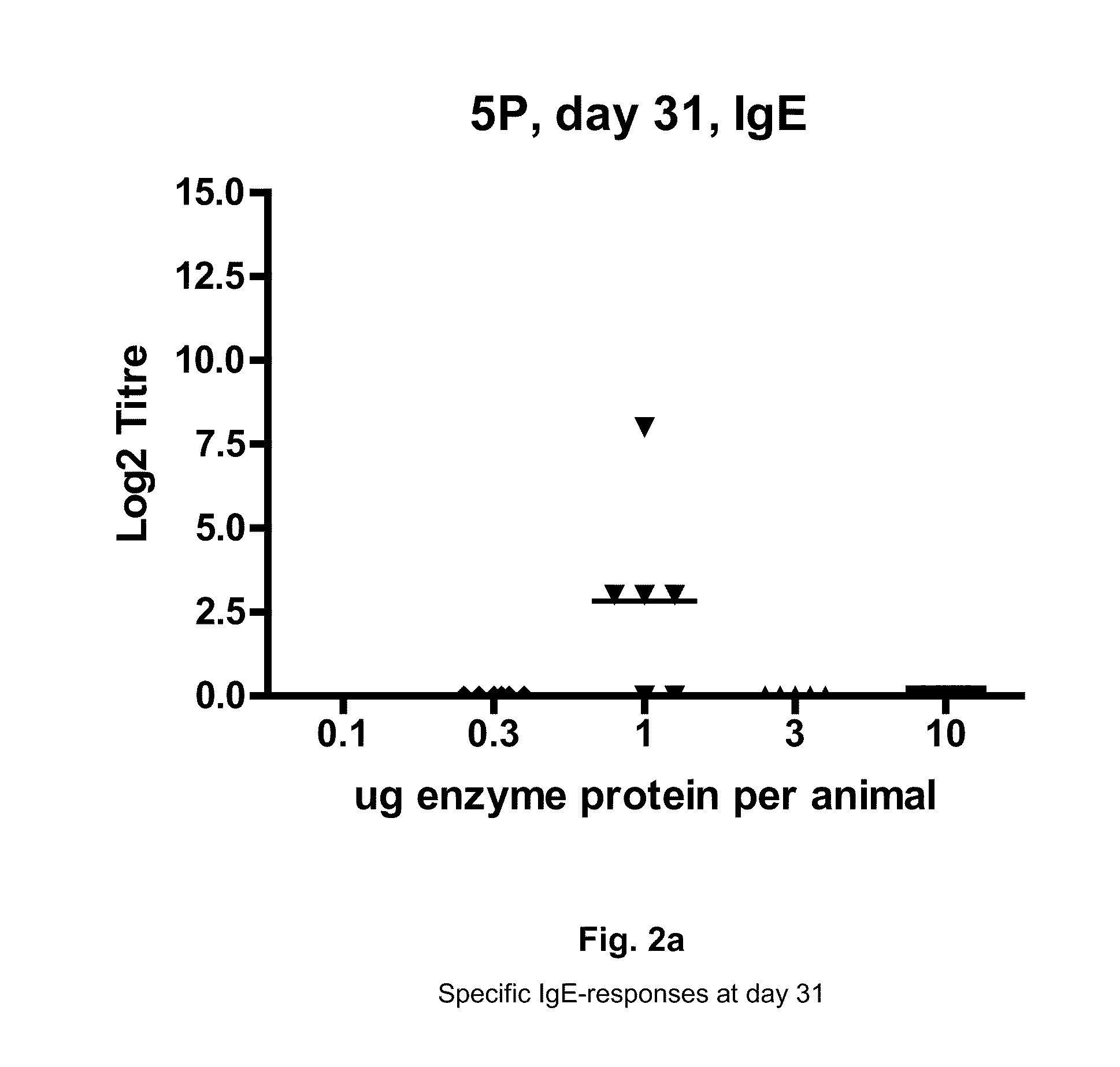 Subtilase Variants Having Altered Immunogenicity