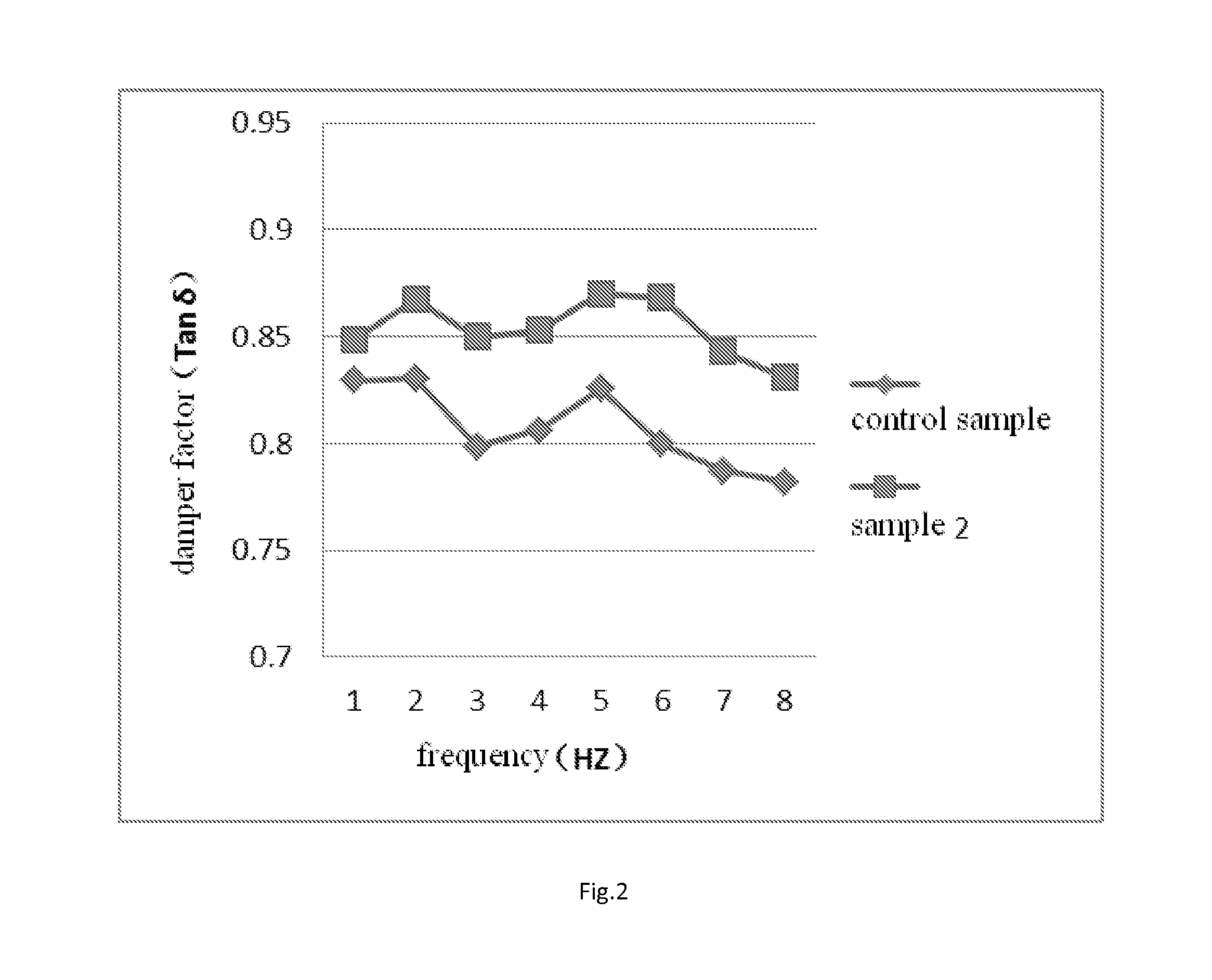 Resource utilization of paint slag-containing waste limestone powder and treatment process thereof