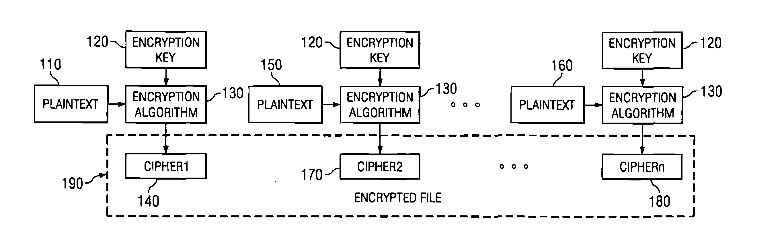 Encryption Apparatus and Method for Providing an Encrypted File System