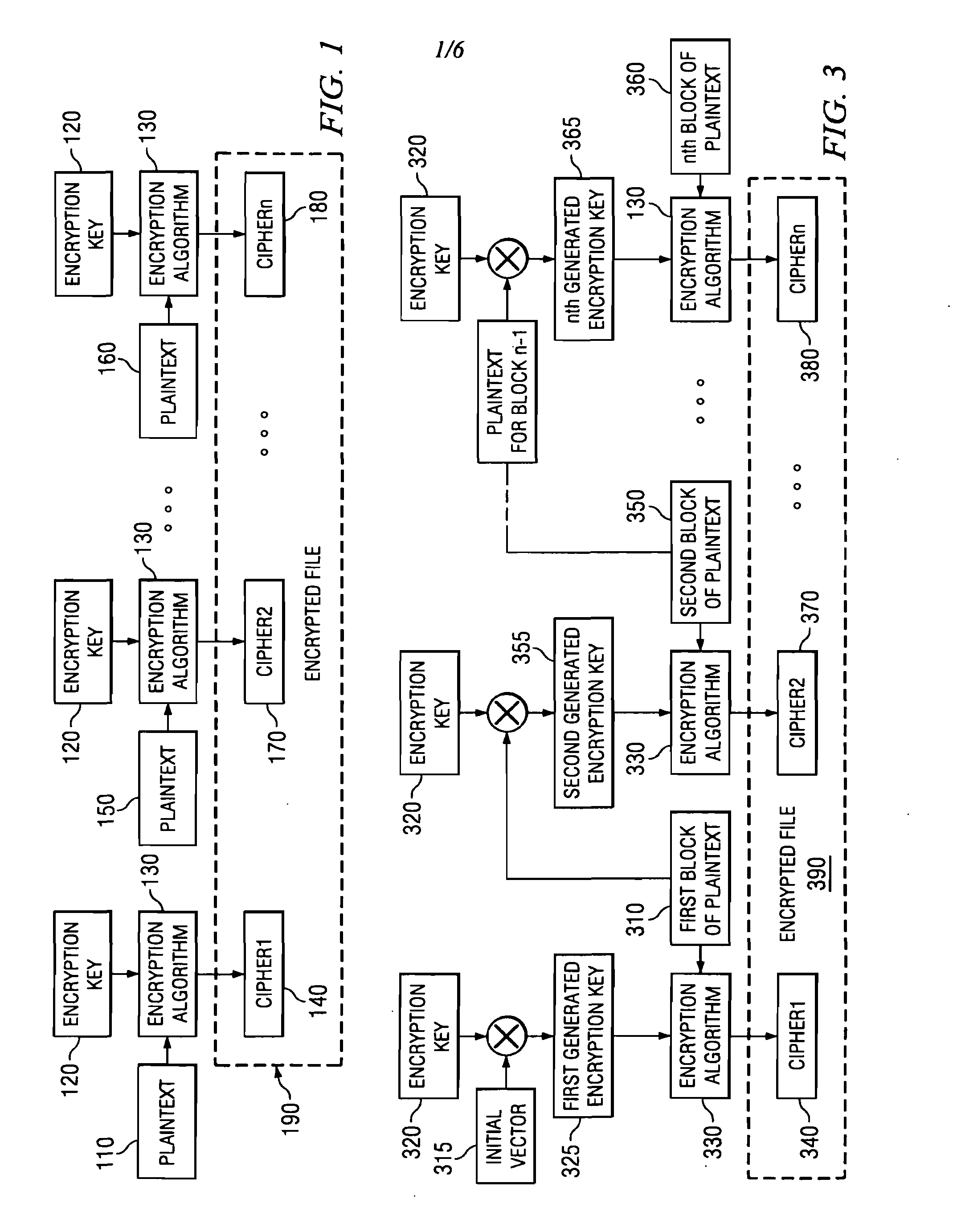 Encryption Apparatus and Method for Providing an Encrypted File System