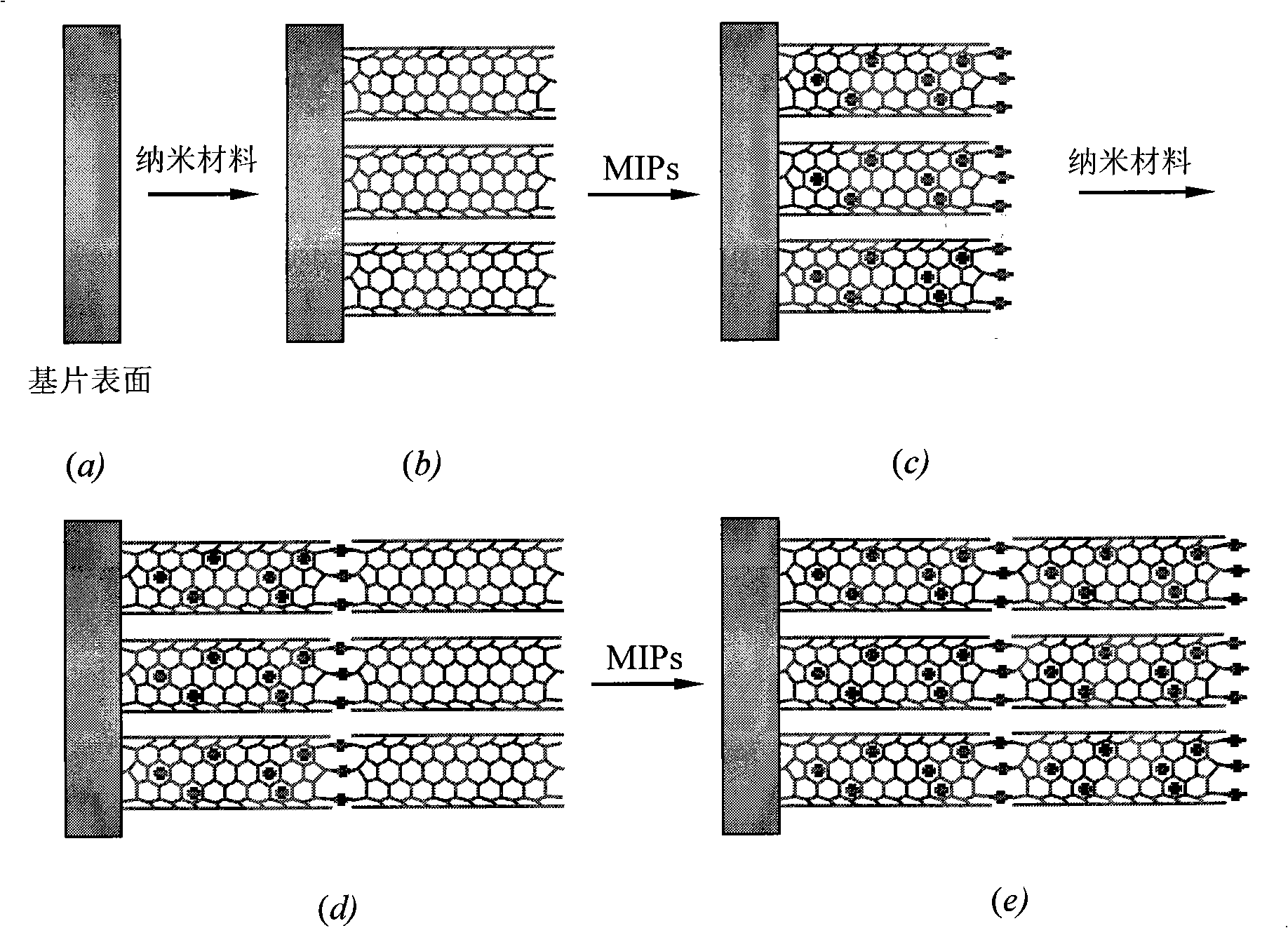 Trace amount environment incretion jam object molecular imprinting film substrate and preparation method and application thereof