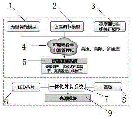 Novel standard optical assembly with intelligent control function