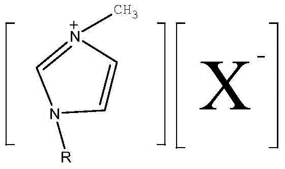 Synthesis method of disubstituted-fluoride imidazole ionic liquid