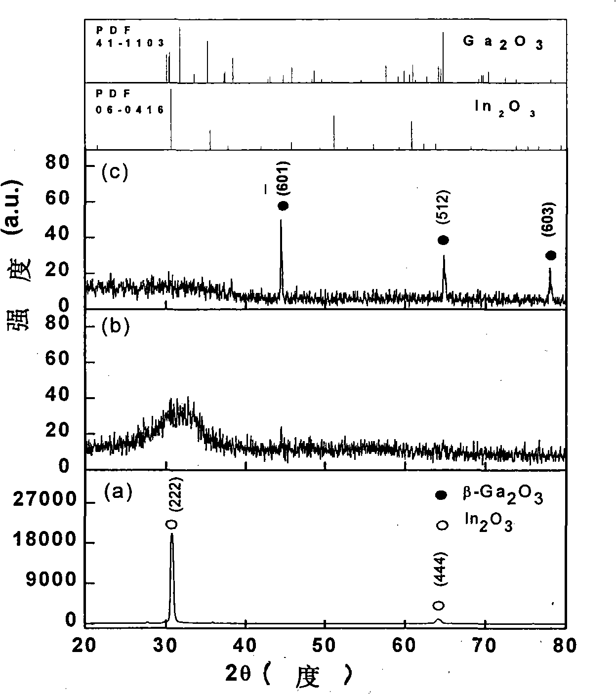A belt clearance width modulating gallium indium oxide film and its making method