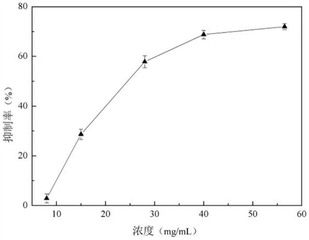 A kind of preparation method of soybean multifunctional hypoglycemic peptide