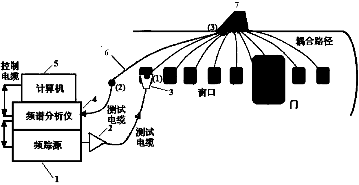 Portable electronic device electromagnetic interference aircraft coupling path loss test method